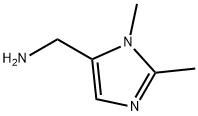 [(1,2-Dimethyl-1H-imidazol-5-yl)methyl]amine dihydrochloride Structure