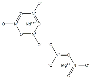 Magnesium neodymium nitrate 结构式