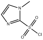 1-Methyl-1H-iMidazole-2-sulfonyl chloride Struktur