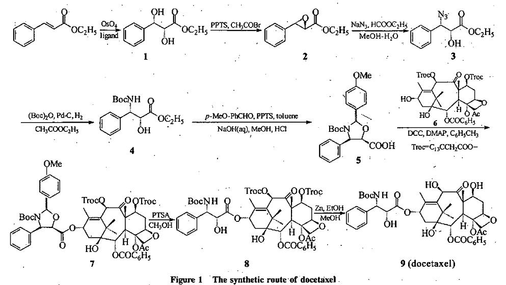 多烯紫杉醇 合成路线一