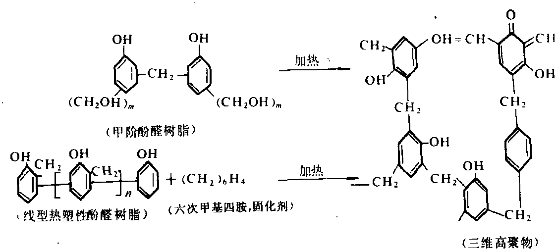 线型热塑性酚醛树脂和可溶性热固型酚醛树脂 固化反应式