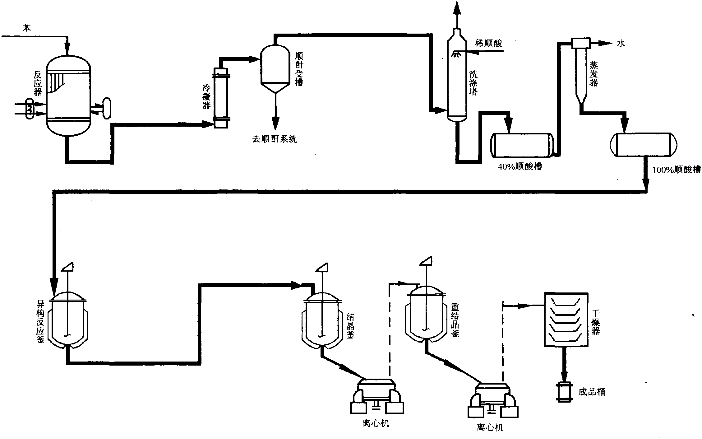 反丁烯二酸生产流程图