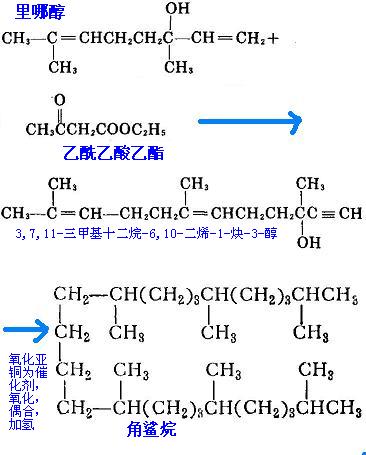 里哪醇与乙酰乙酸乙酯反应制备角鲨烷路线图
