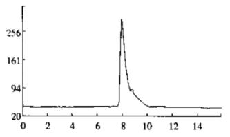 大豆苷高效液相色谱图