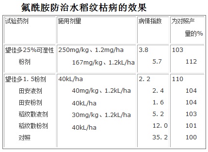 氟酰胺防治水稻纹枯病的效果
