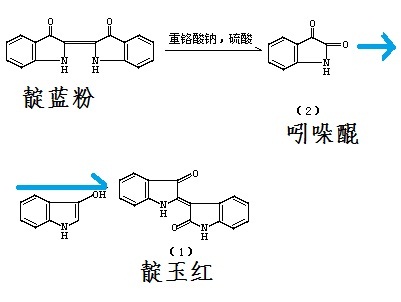 人工合成靛玉红路线图