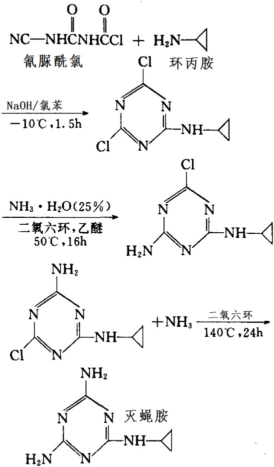 环丙胺和氰脲酰氯反应制备灭蝇胺的化学反应路线图