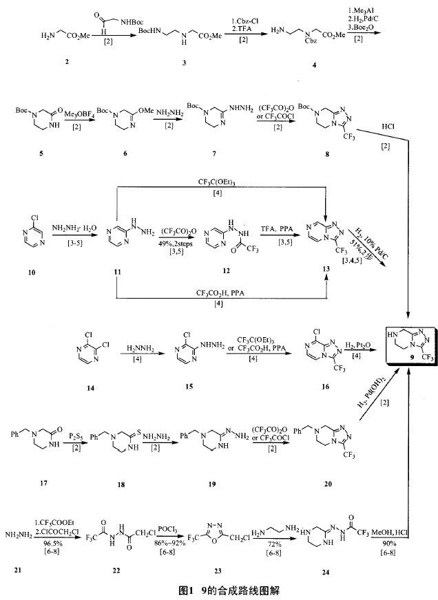 杂环-三氟甲基-[1，2，4]三唑[4，3-a]哌嗪合成方法