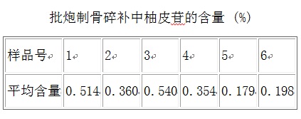 批炮制骨碎补中柚皮苷的含量