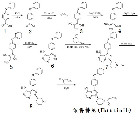 人工合成依鲁替尼化学反应路线图