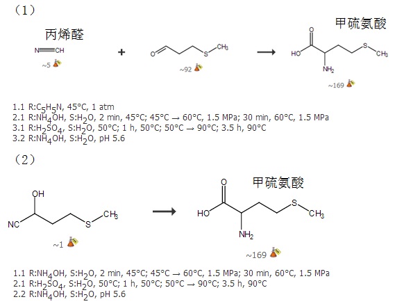 合成甲硫氨酸的化学反应路线图