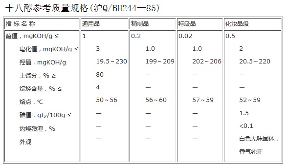 十八醇参考质量规格(沪Q/BH244—85)