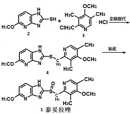 Scheme of tenatoprazole