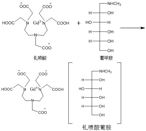 反应式