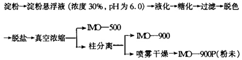 反应式