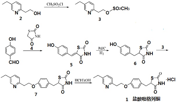 盐酸吡格列酮的合成路线