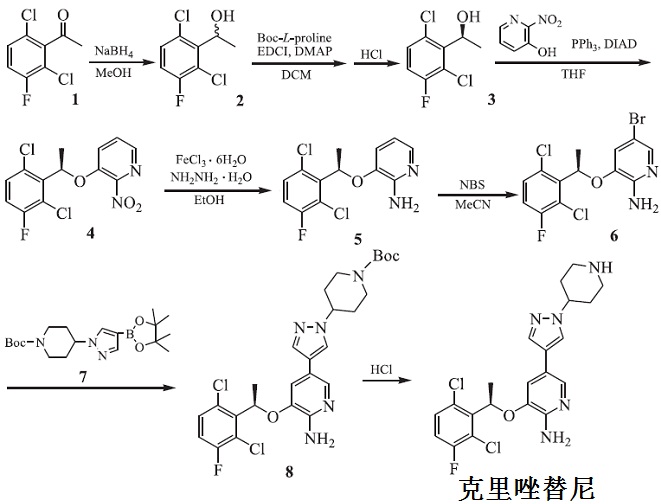 克里唑替尼的合成路线