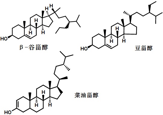 几种甾醇的结构式
