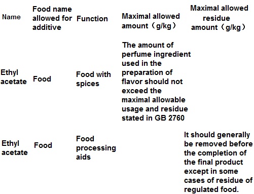 The maximum amount as food additives and maximal allowed residue