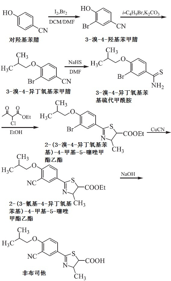 非布司他的合成路线