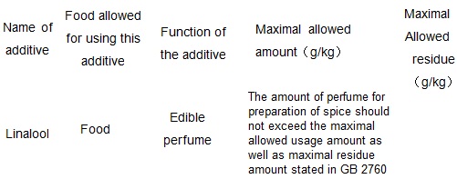 The maximum allowed amount as food additives or maximum allowable residue amount