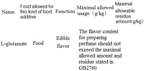 The maximum amount as food additives and maximum allowable residue limits
