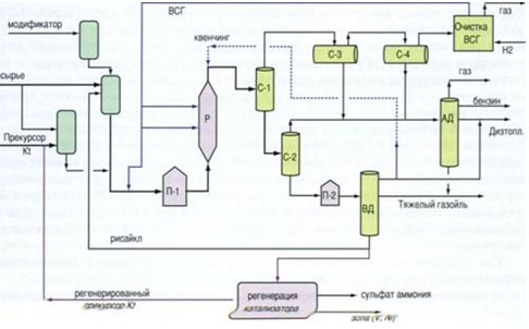  重质原料加氢转化装置的原理流程图