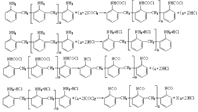 二胺缩合物的光气化过程示意图