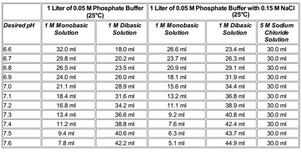 Potassium Phosphate Tribasic Cas 7778 53 2