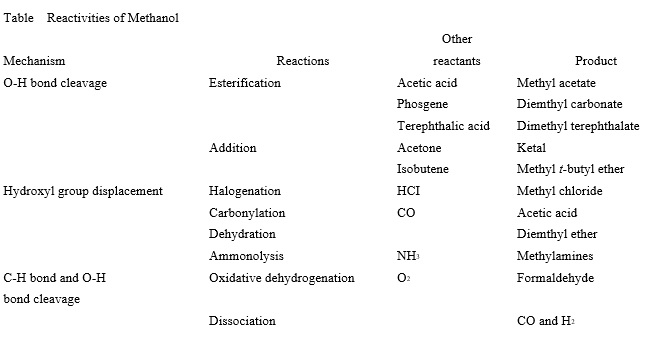 Methanol 67 56 1