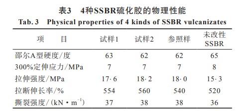 4种SSBR硫化胶的物理性能.jpg
