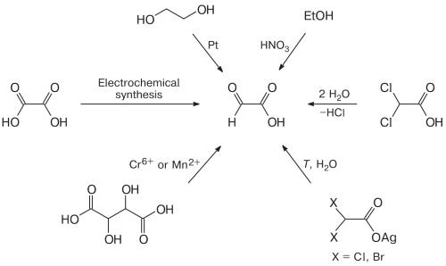 Synthetic Routes of Glyoxylic Acid.jpg