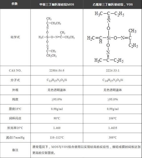 乙烯基三丁酮肟基硅烷