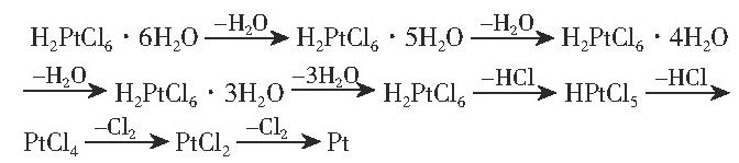 H2PtCl6·6H2O热分解过程.png