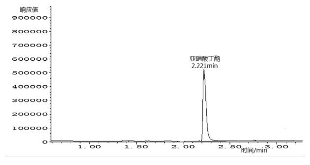 亚硝酸丁酯的提取离子色谱图