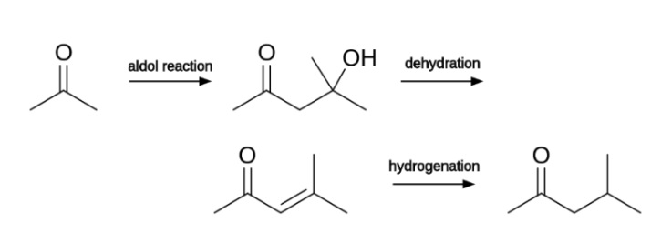 甲基异丁基酮 合成方法