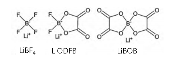 二氟草酸硼酸锂的制备研究
