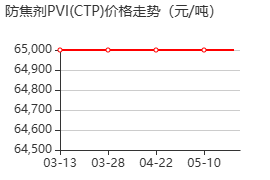 N-环己基硫代邻苯二甲酰亚胺 价格行情