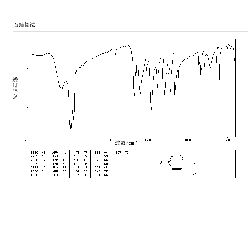 对羟基苯甲醛(123-08-0)红外图谱(ir2)