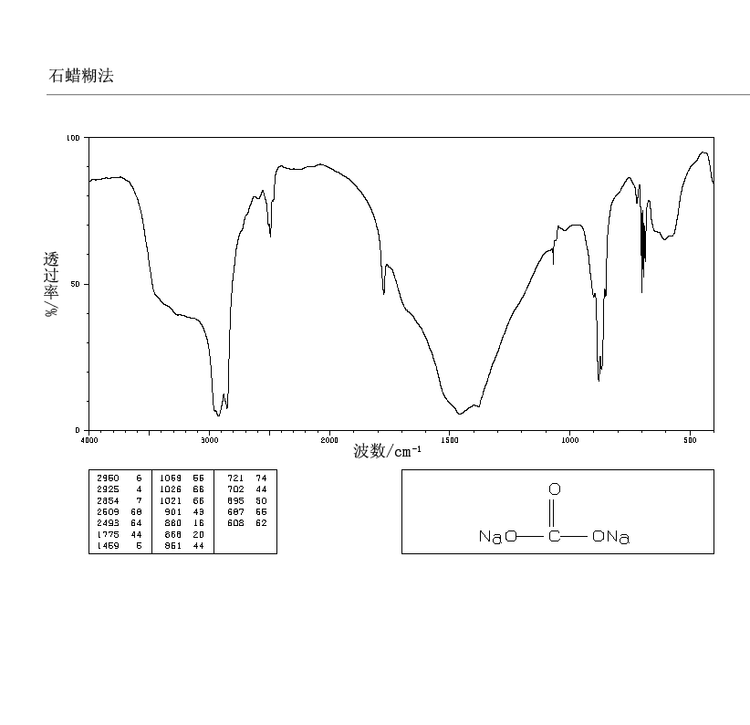 Sodium carbonate(497-19-8)IR1