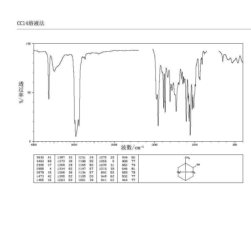 Borneol Ir Spectra