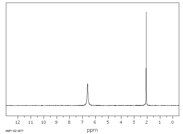 view modification of polymers 1980