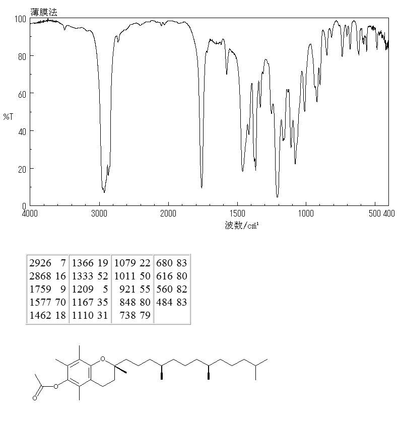 What is tocopheryl acetate?