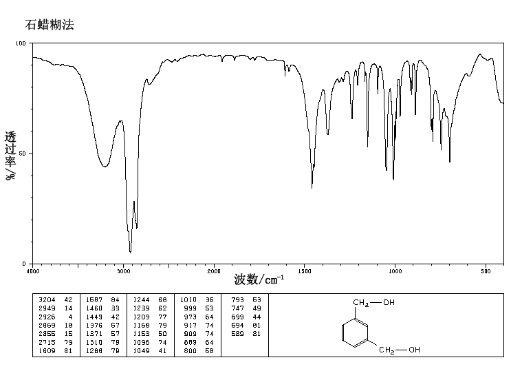 results of ir spectrum for triphenylmethanol The triphenylmethanol was purified by recrystallization the melting point, infrared spectroscopy, 13c nmr, and 1h nmr were used to characterize and confirm read more. results of ir spectrum for triphenylmethanol The triphenylmethanol was purified by recrystallization the melting point, infrared spectroscopy, 13c nmr, and 1h nmr were used to characterize and confirm read more.