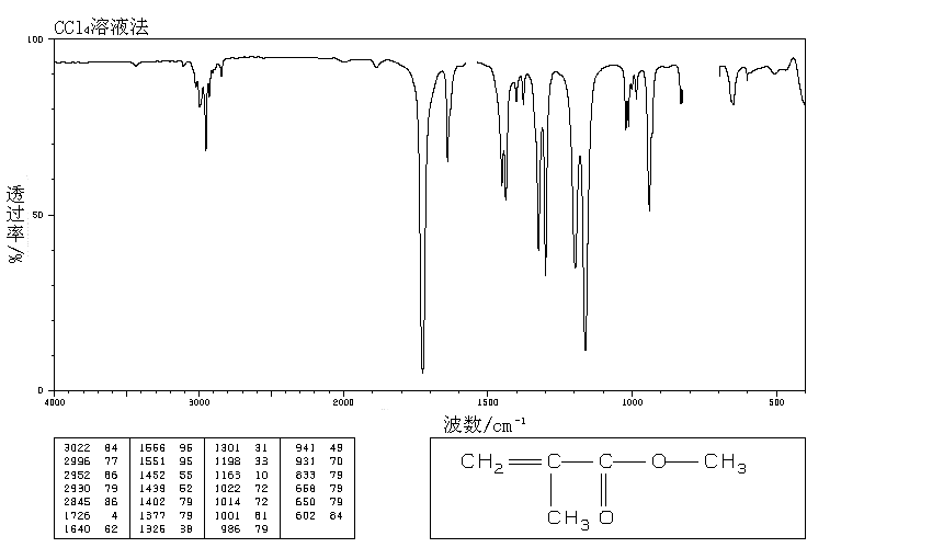 Methyl methacrylate(80626)IR1
