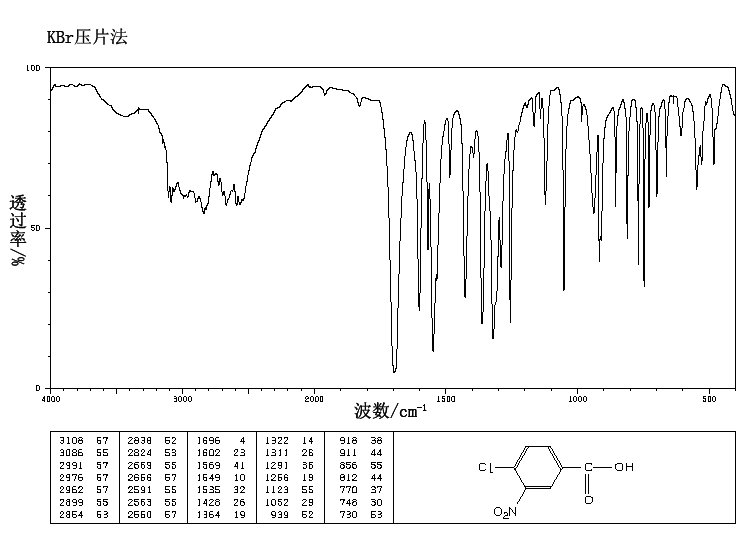 view Directed molecular evolution of