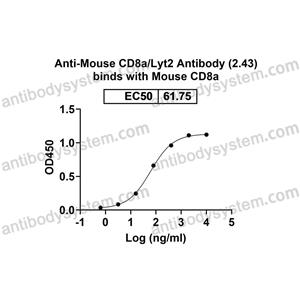 流式抗体：Mouse CD8a/Lyt2 Antibody (2.43) FMB96010