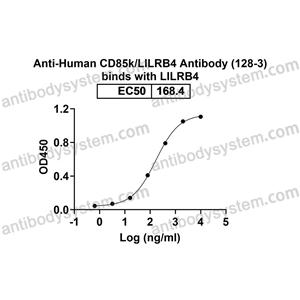 流式抗体：Human CD85k/LILRB4 Antibody (128-3) FHJ26310