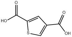 2,4-チオフェンジカルボン酸 化学構造式