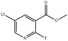 5-Chloro-2-fluoronicotinic acid methyl ester price.